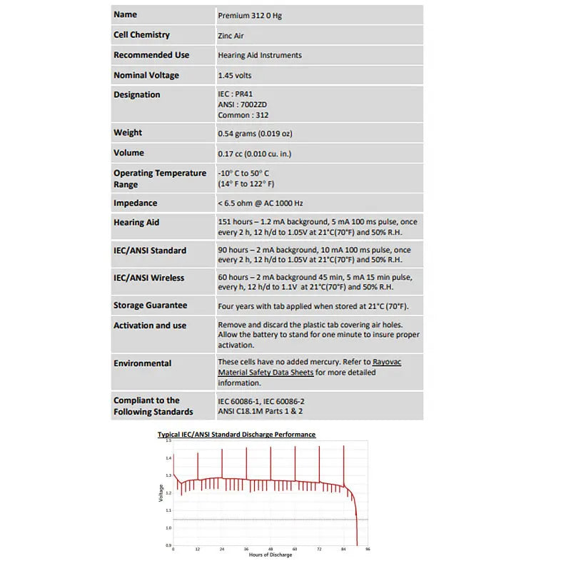 Hearing Aid Batteries