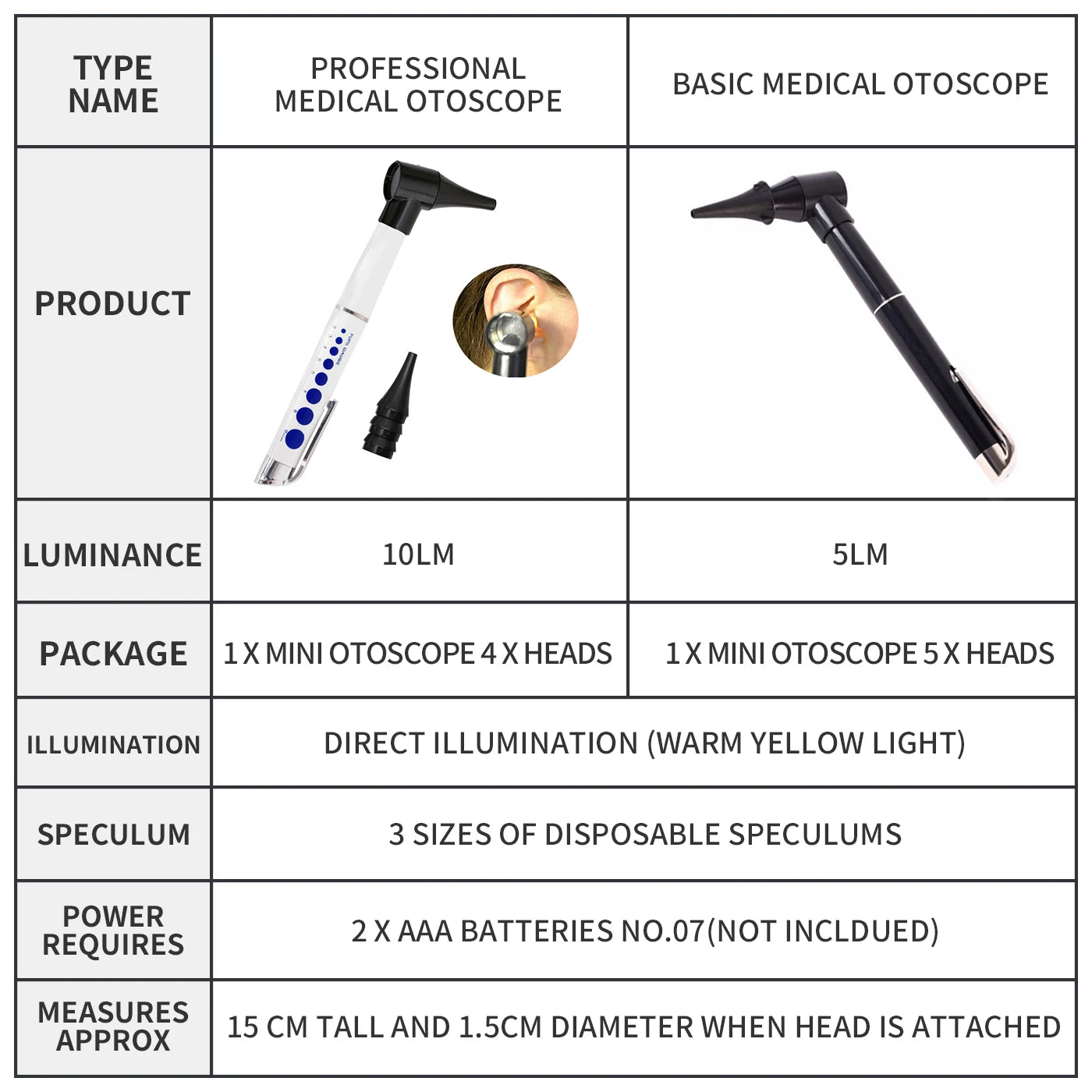 Medical Ear Otoscope Ophthalmoscope Pen