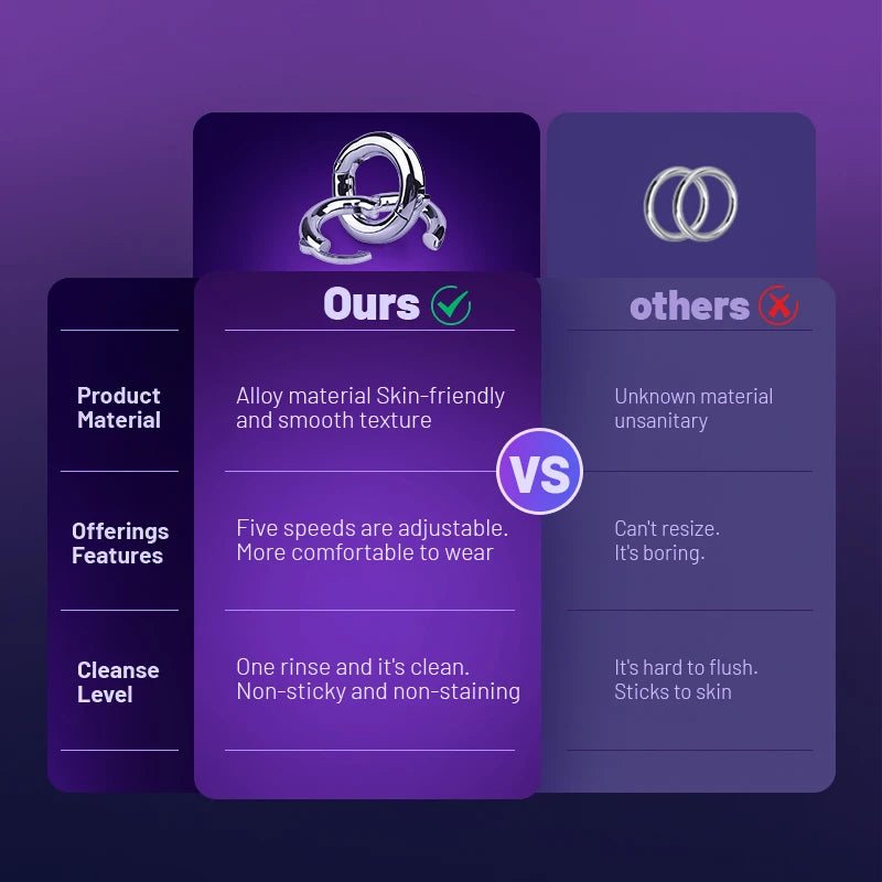 Metal Sperm Locking Ring