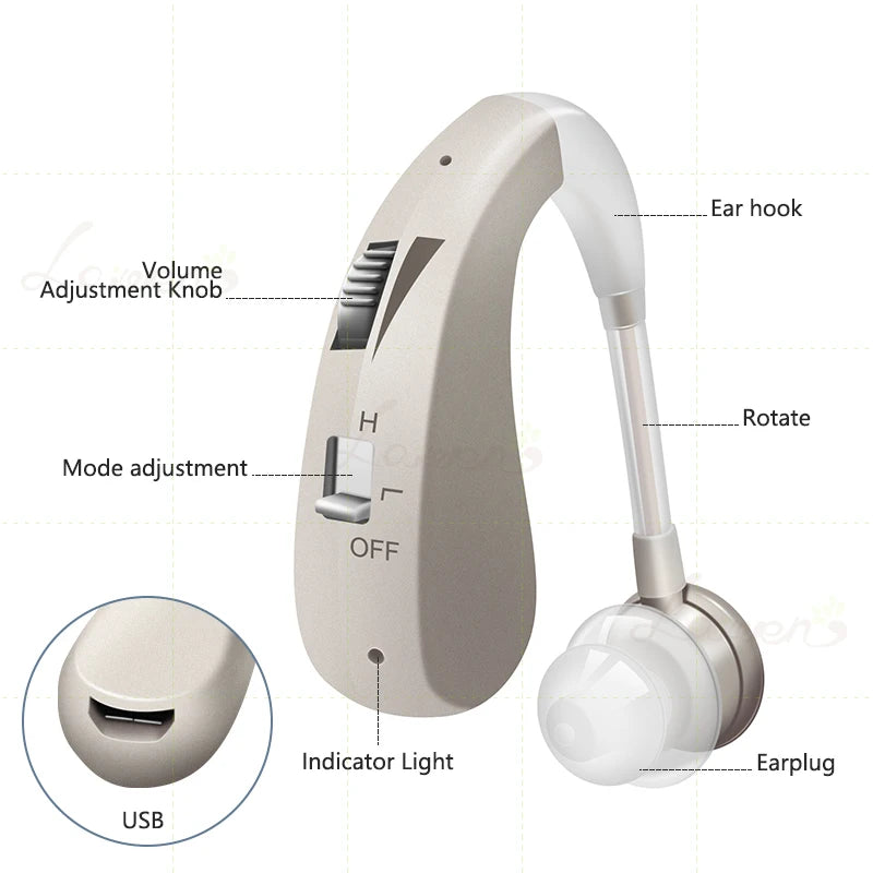 Rechargeable Hearing Aids Audifonos for Deafness