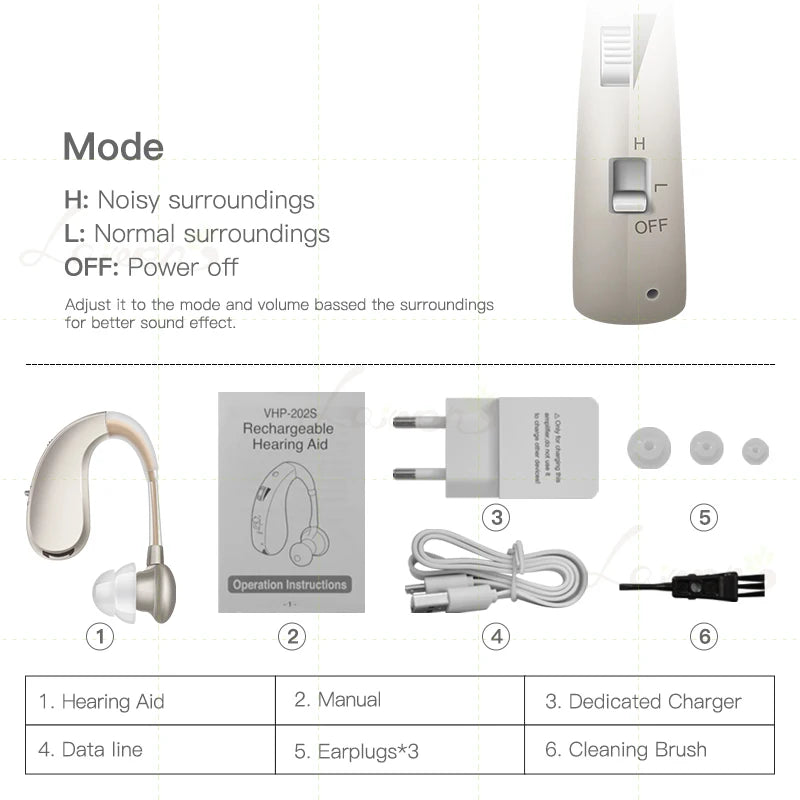 Rechargeable Hearing Aids Audifonos for Deafness