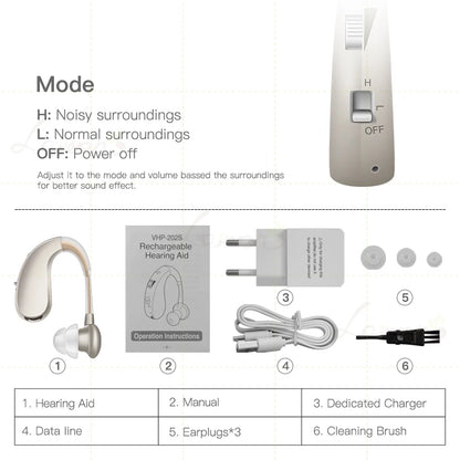 Rechargeable Hearing Aids Audifonos for Deafness