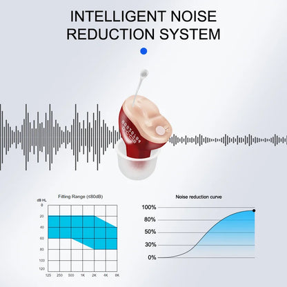 Invisible Adjustable Wireless Hearing Aids