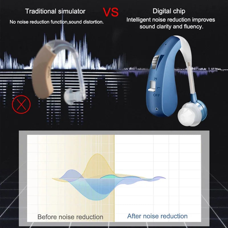 Rechargeable Hearing Aids Audifonos for Deafness