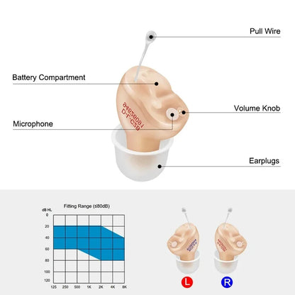 Hearing Aid Digital Hearing Aids