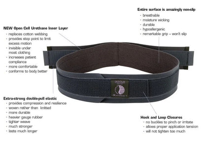 SEROLA - Medium Sacroiliac Belt