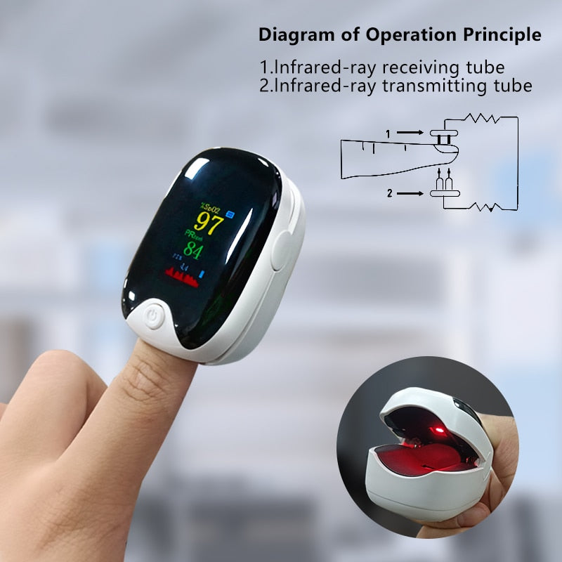 Fingertip Pulse Oximeter